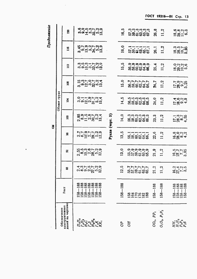 Страница 14 ГОСТ 19216-81