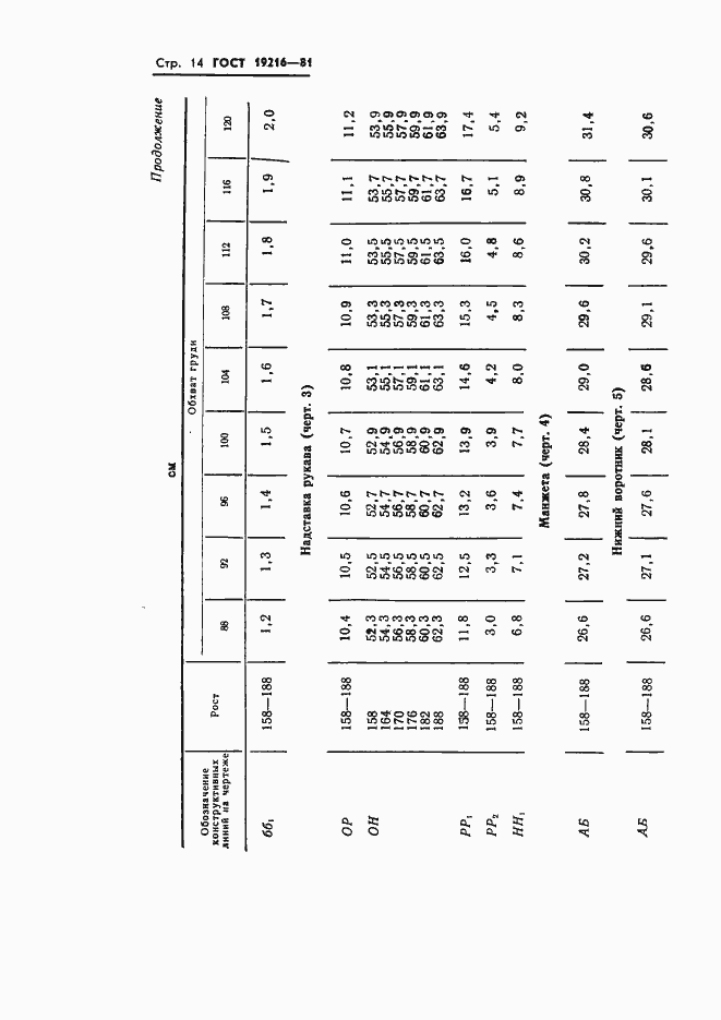Страница 15 ГОСТ 19216-81