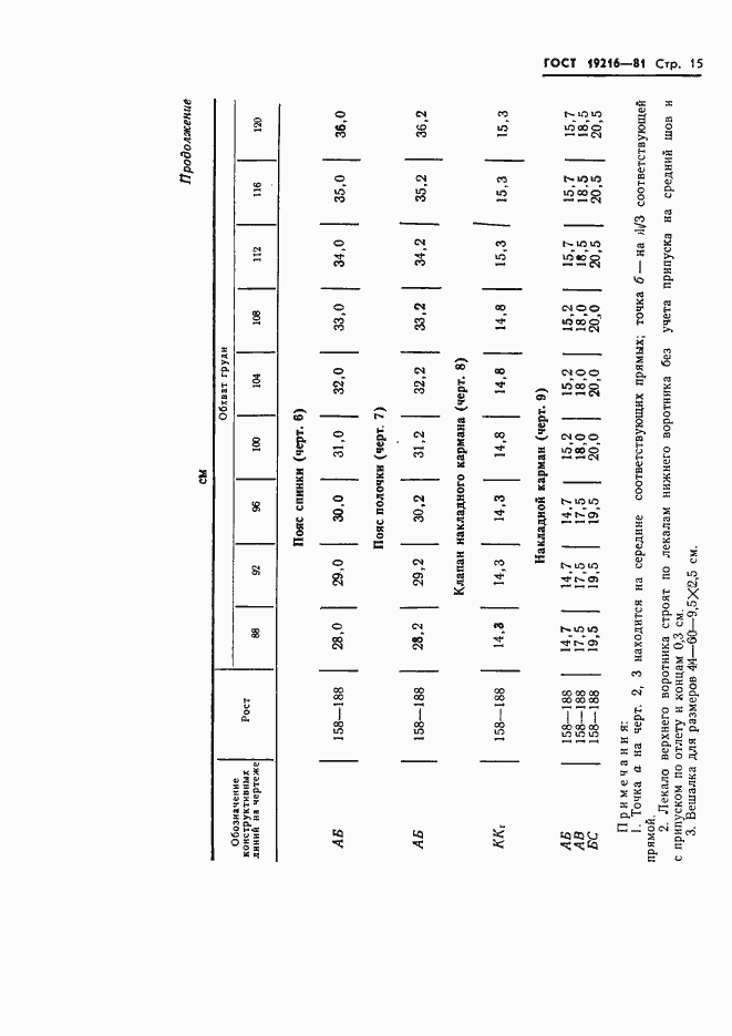Страница 16 ГОСТ 19216-81