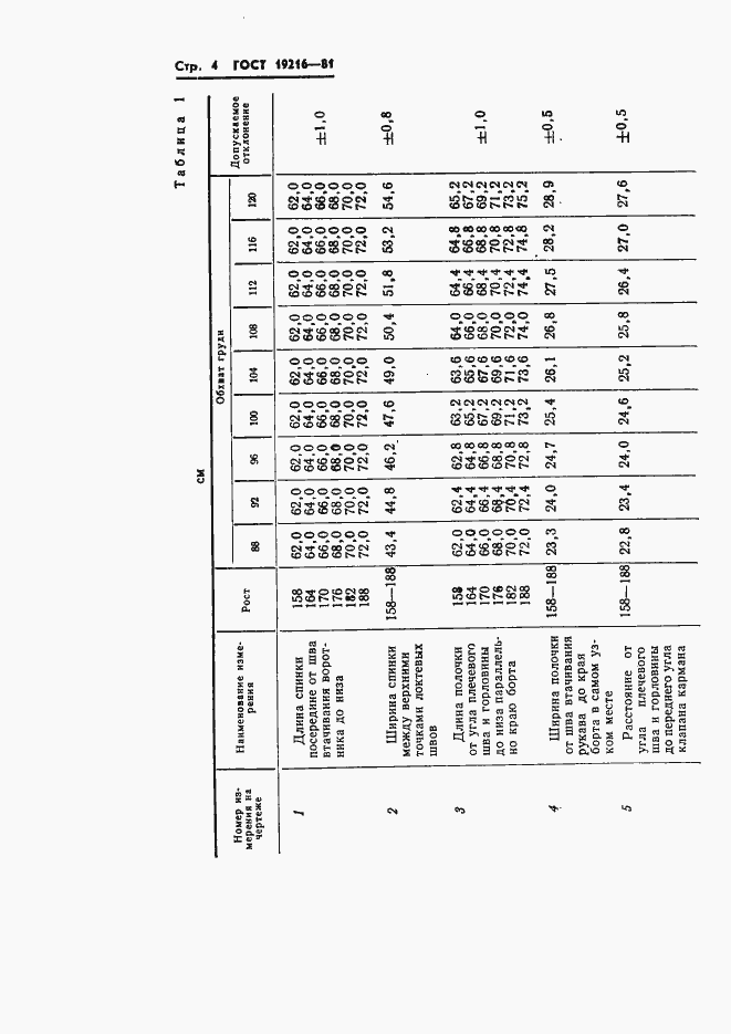 Страница 5 ГОСТ 19216-81