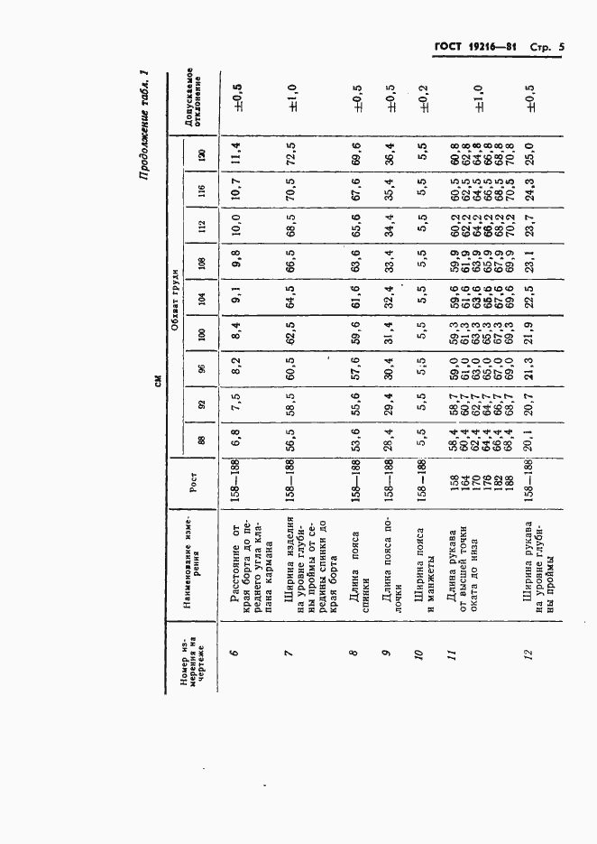 Страница 6 ГОСТ 19216-81