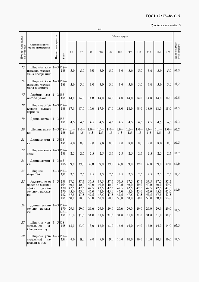 Страница 10 ГОСТ 19217-85