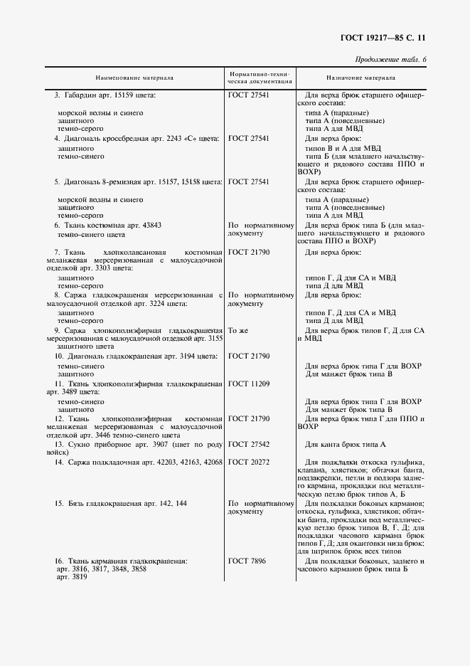 Страница 12 ГОСТ 19217-85