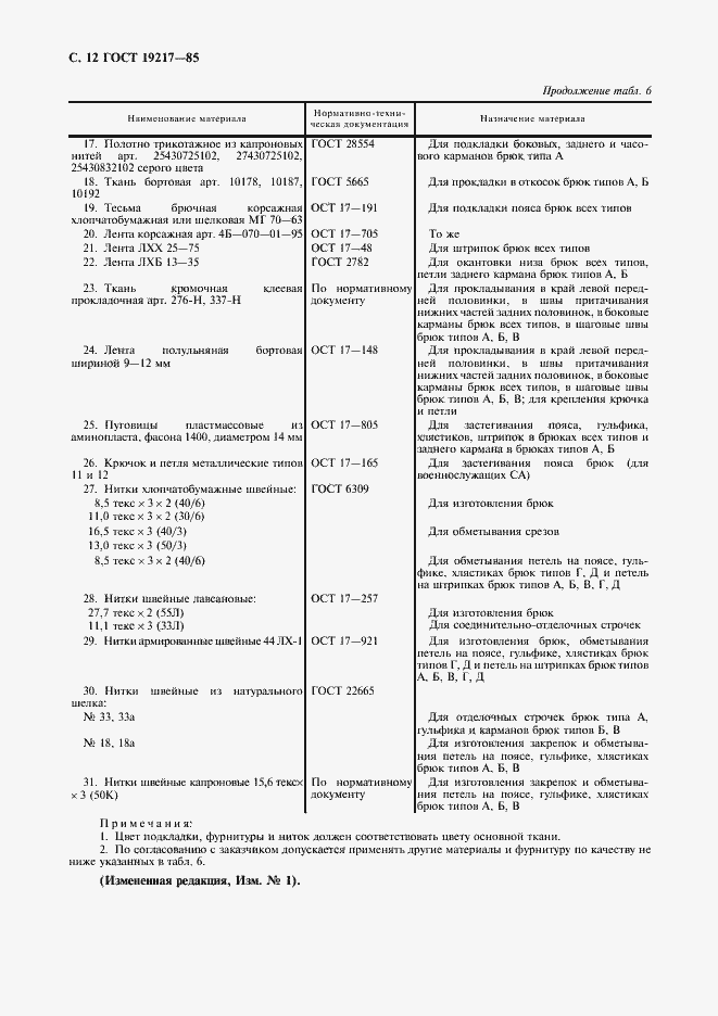 Страница 13 ГОСТ 19217-85