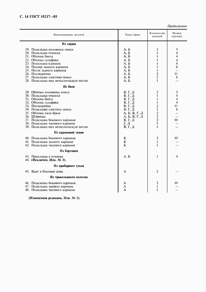 Страница 15 ГОСТ 19217-85