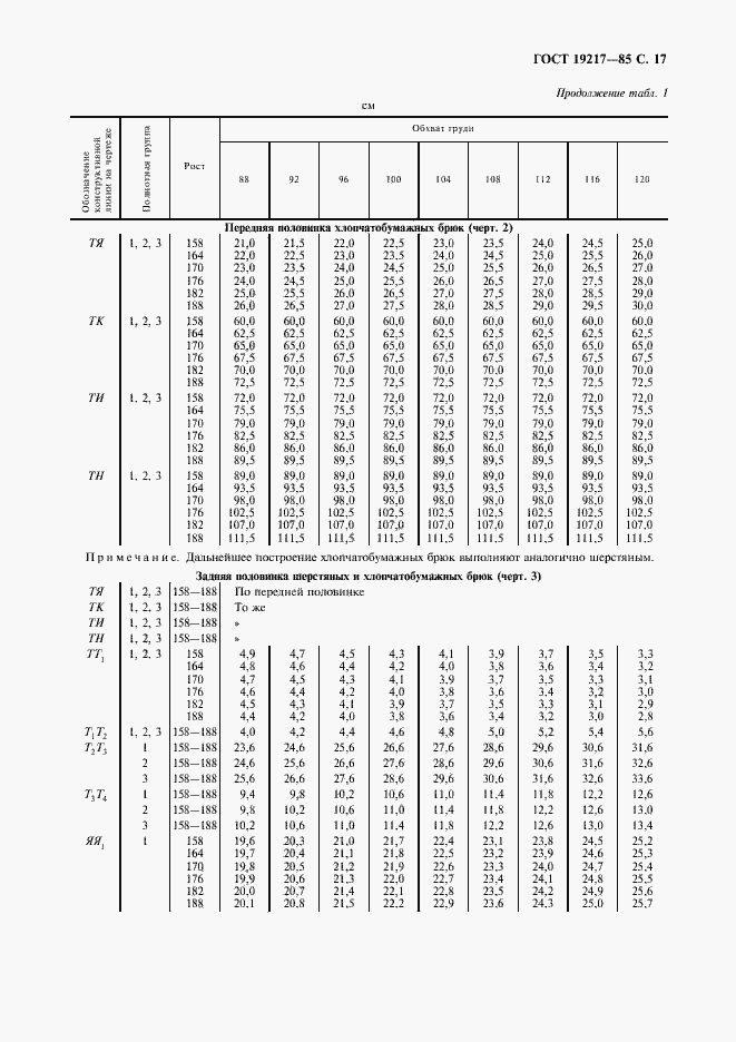 Страница 18 ГОСТ 19217-85