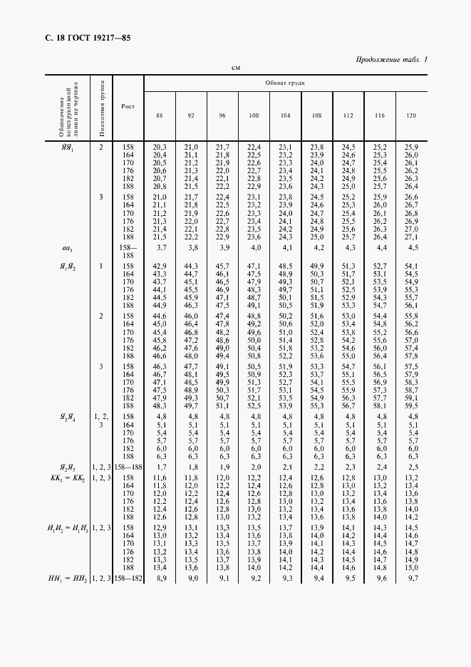 Страница 19 ГОСТ 19217-85