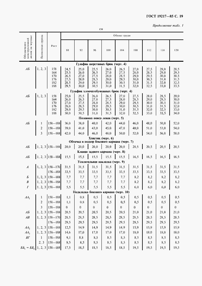 Страница 20 ГОСТ 19217-85