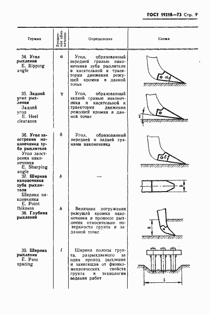 Страница 11 ГОСТ 19218-73