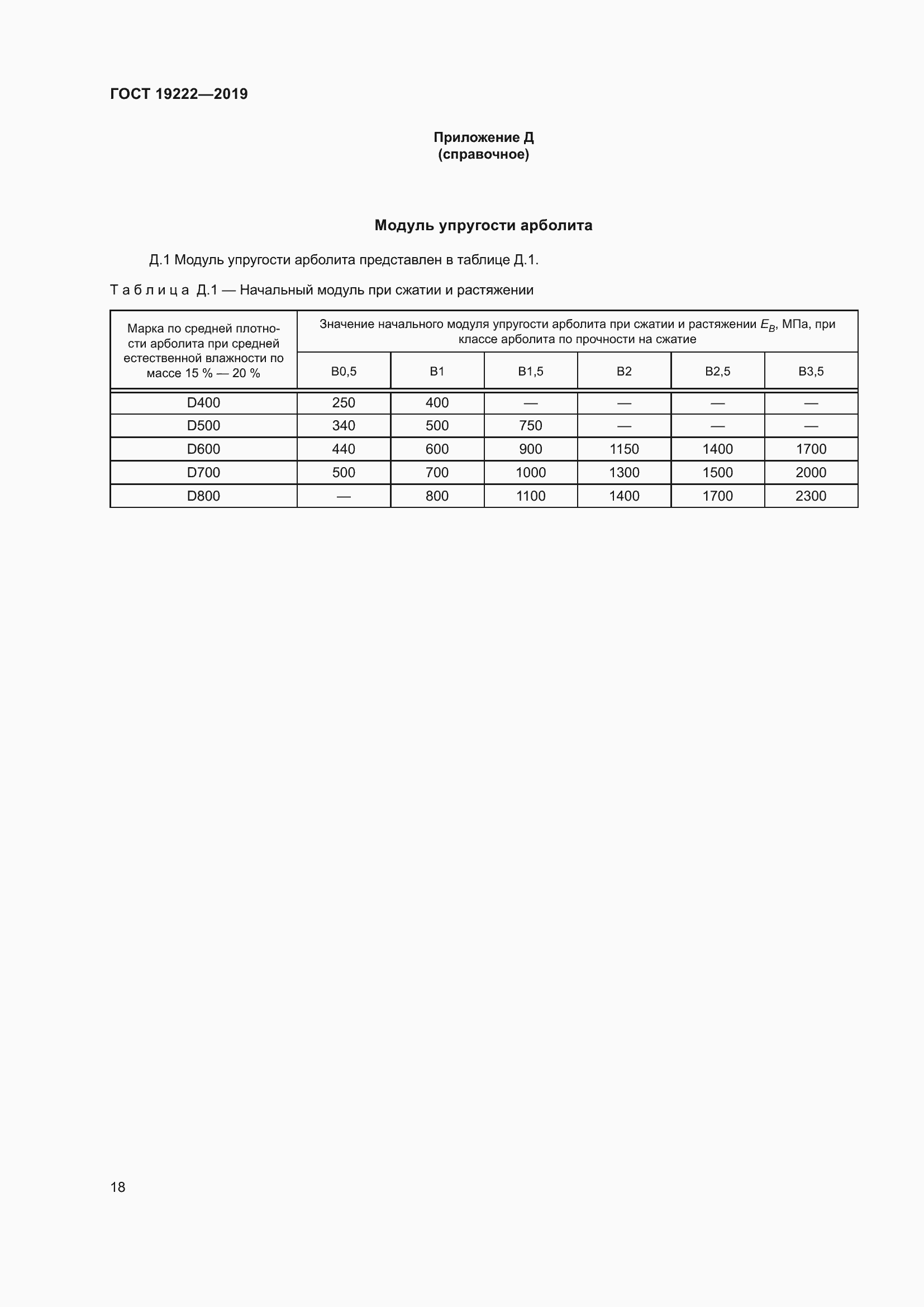 Страница 23 ГОСТ 19222-2019
