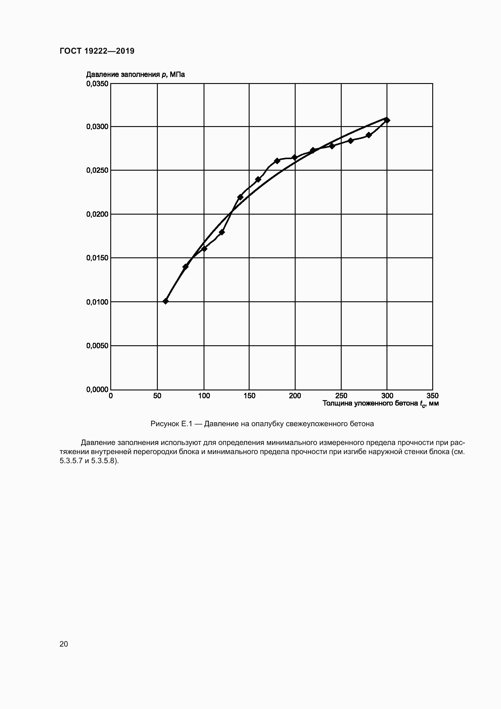 Страница 25 ГОСТ 19222-2019