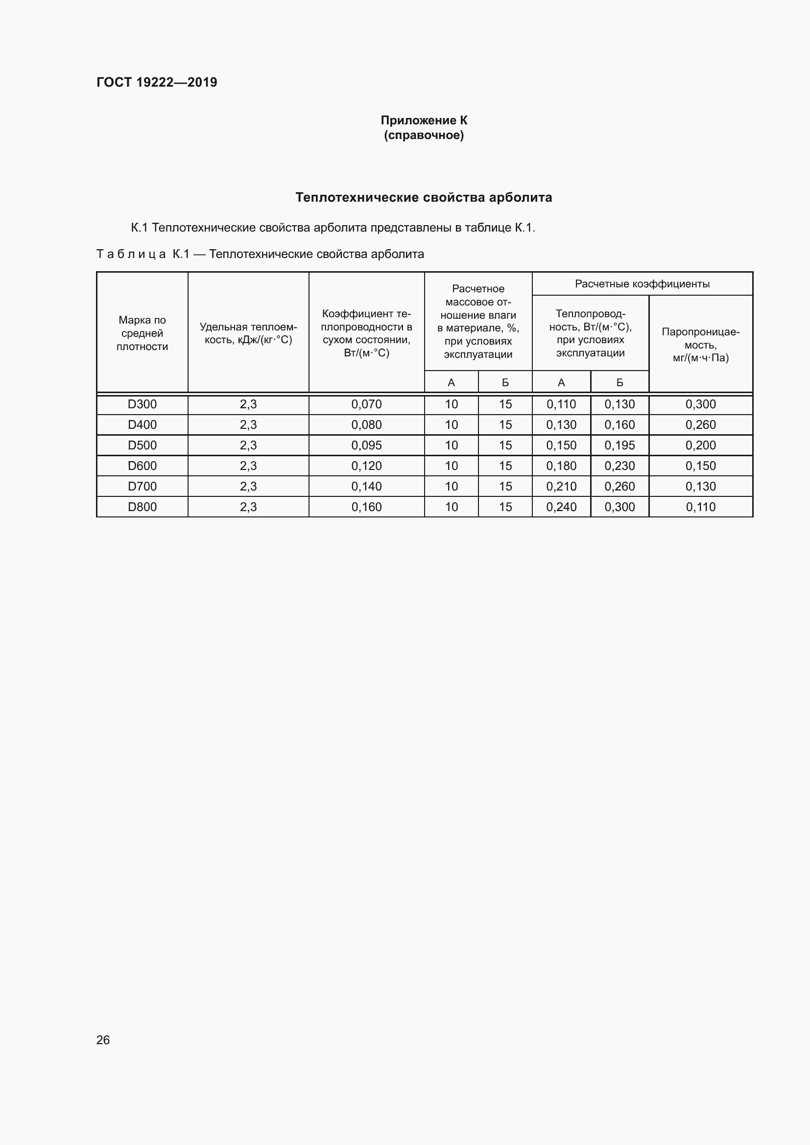 Страница 31 ГОСТ 19222-2019