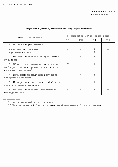 Страница 12 ГОСТ 19223-90