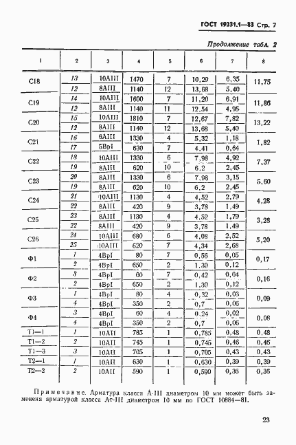 Страница 7 ГОСТ 19231.1-83
