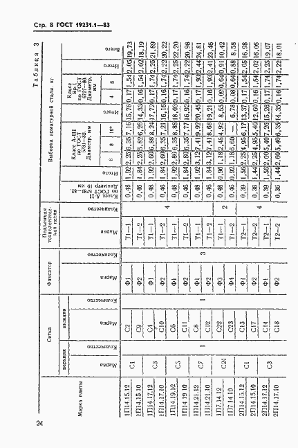 Страница 8 ГОСТ 19231.1-83