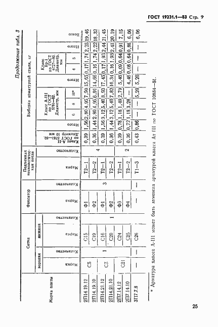 Страница 9 ГОСТ 19231.1-83