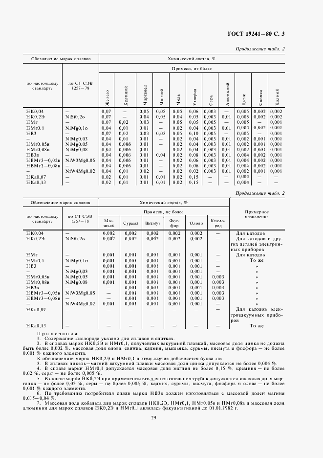 Страница 5 ГОСТ 19241-80