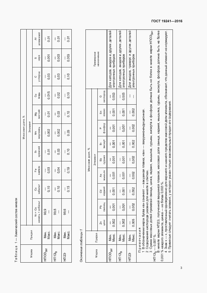 Страница 6 ГОСТ 19241-2016