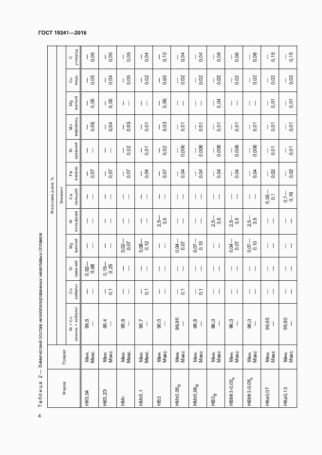 Страница 7 ГОСТ 19241-2016