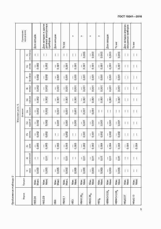 Страница 8 ГОСТ 19241-2016