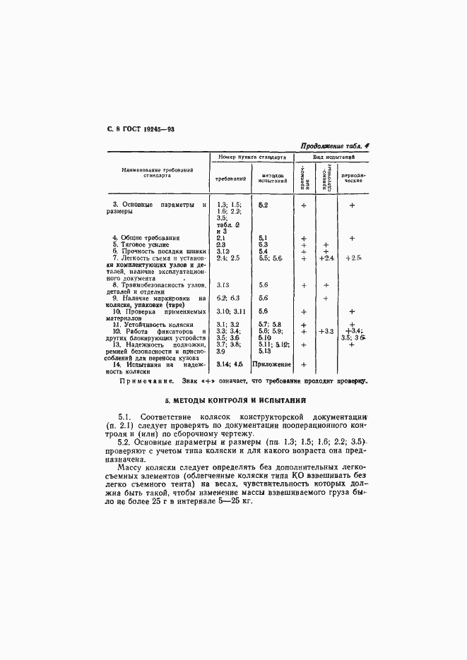 Страница 10 ГОСТ 19245-93