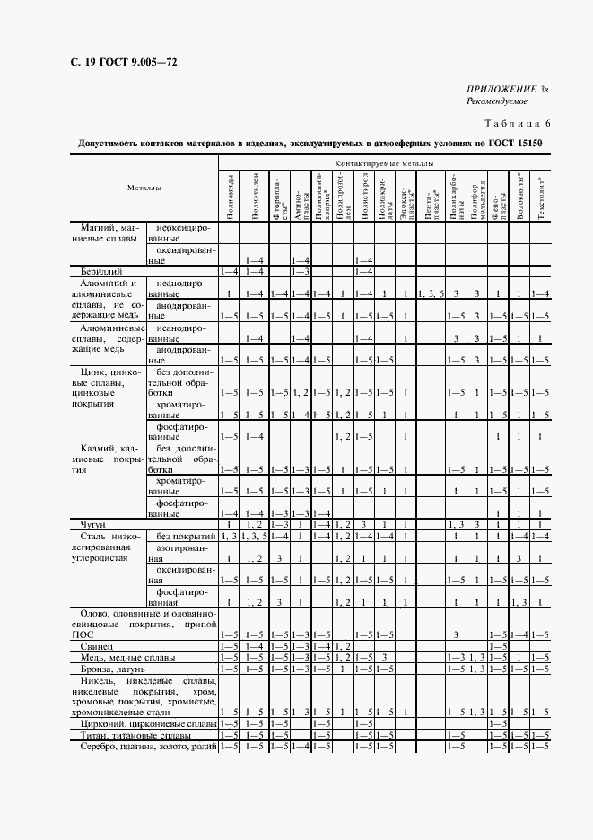 Страница 20 ГОСТ 9.005-72