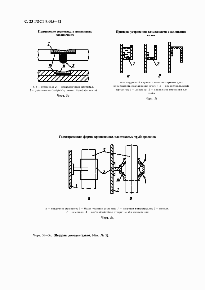Страница 24 ГОСТ 9.005-72