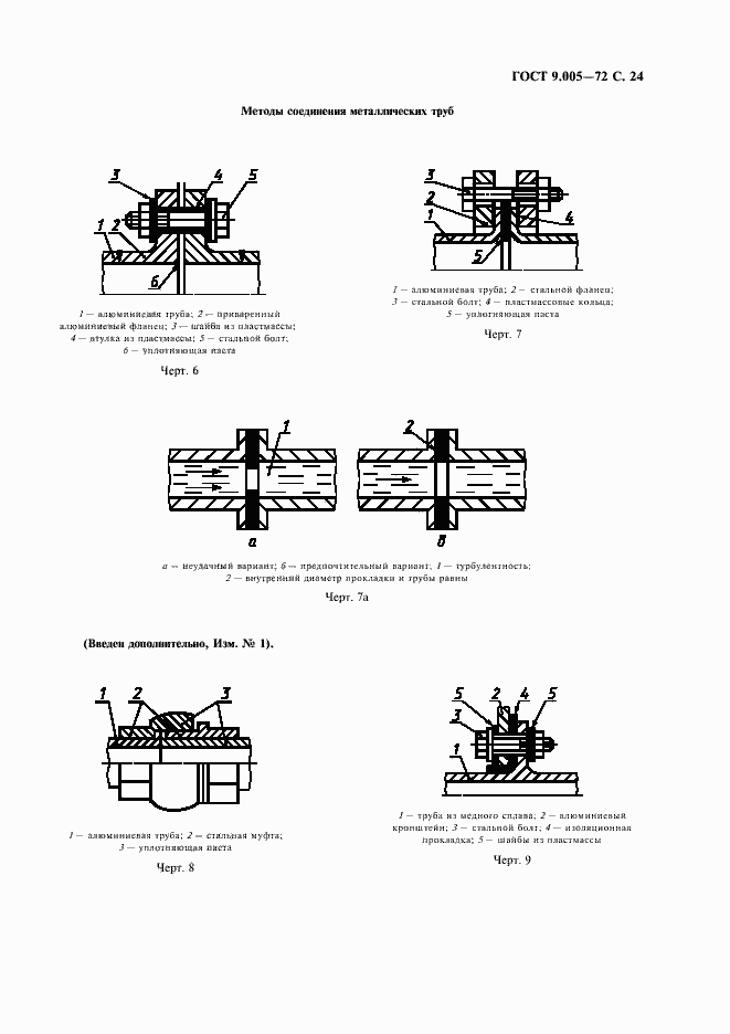 Страница 25 ГОСТ 9.005-72