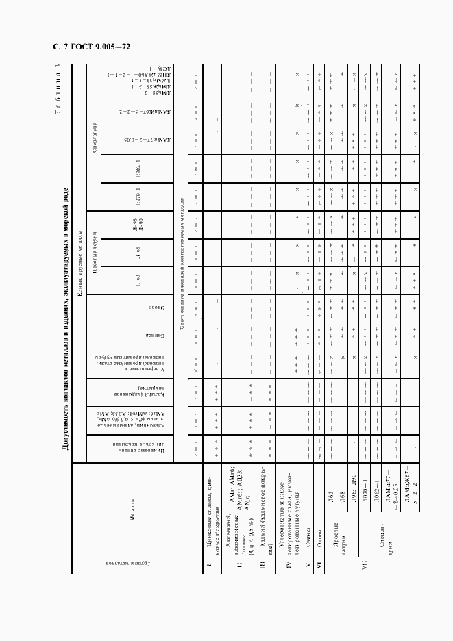 Страница 8 ГОСТ 9.005-72
