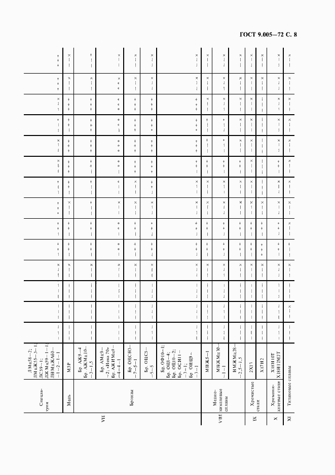 Страница 9 ГОСТ 9.005-72