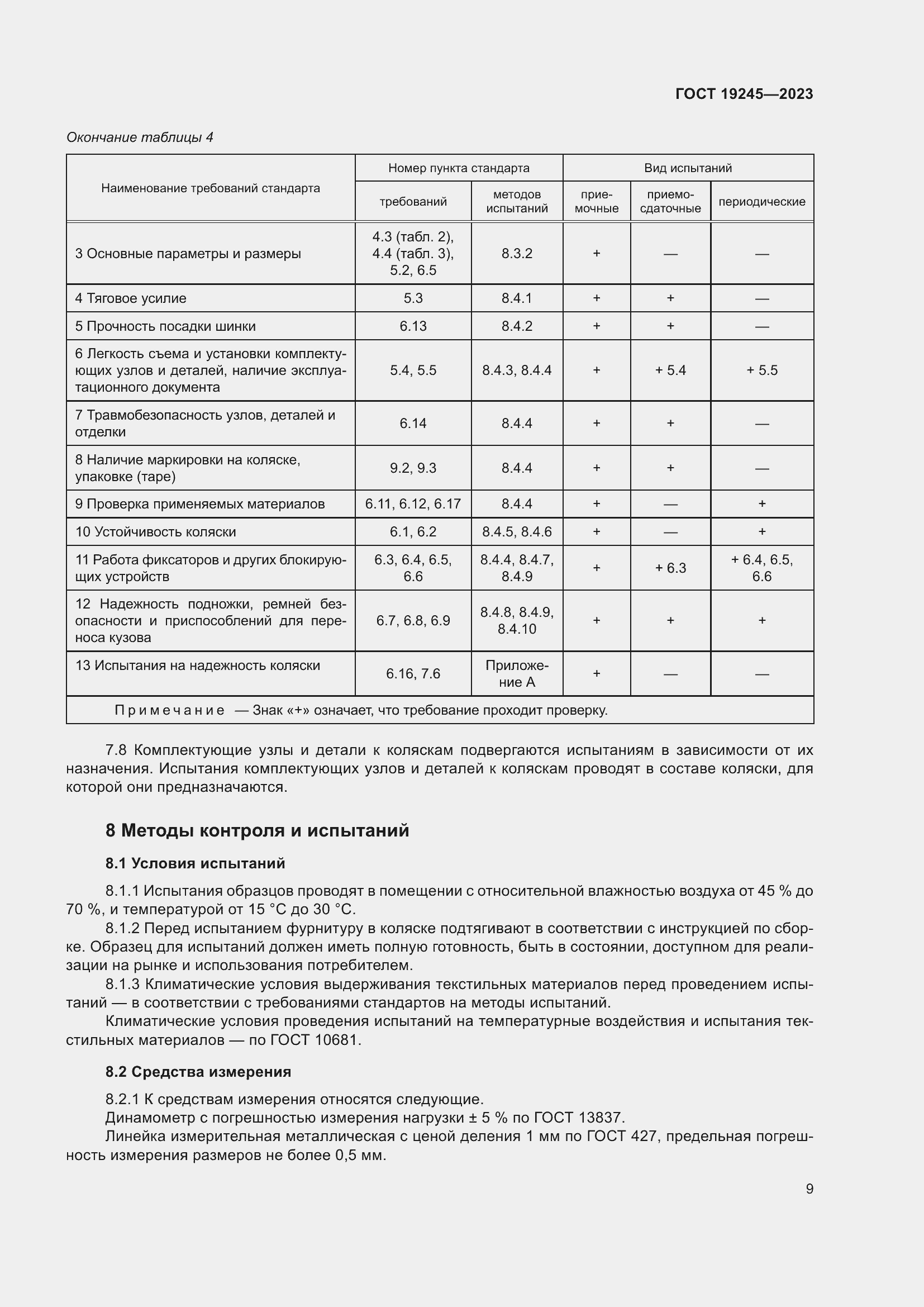 Страница 14 ГОСТ 19245-2023