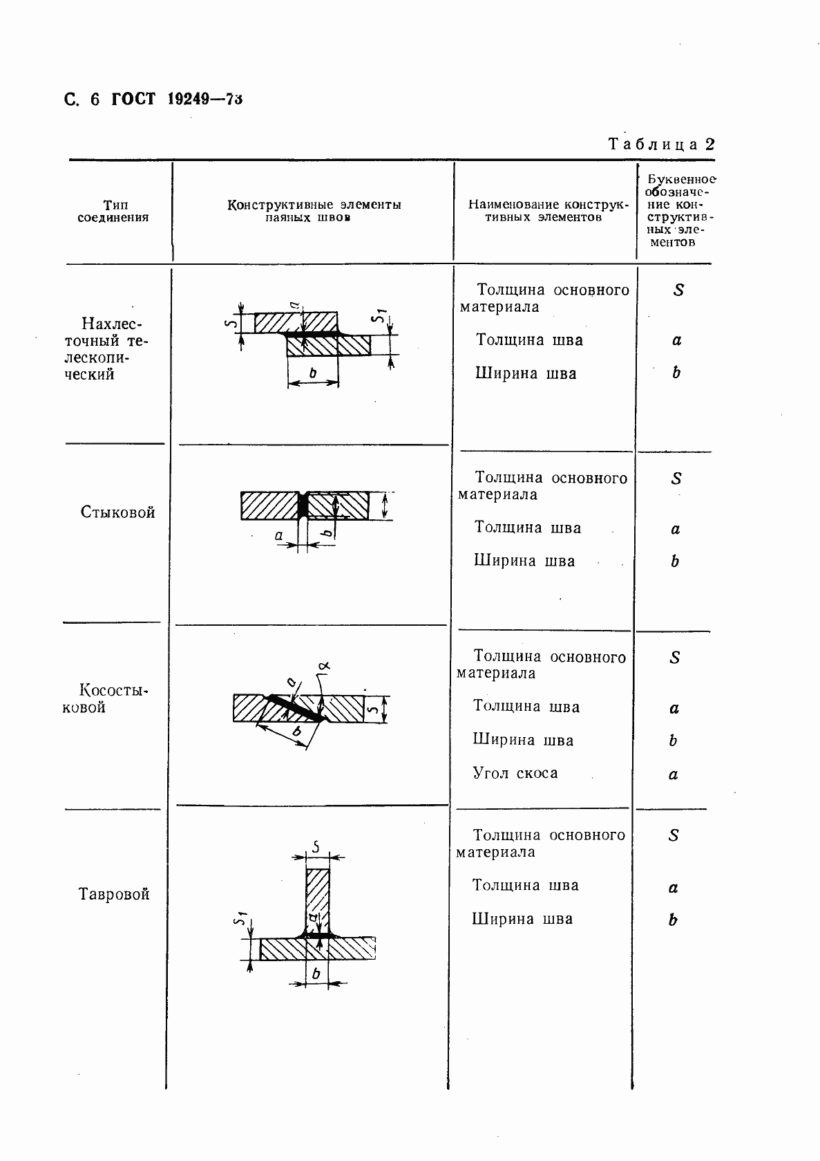 Страница 7 ГОСТ 19249-73