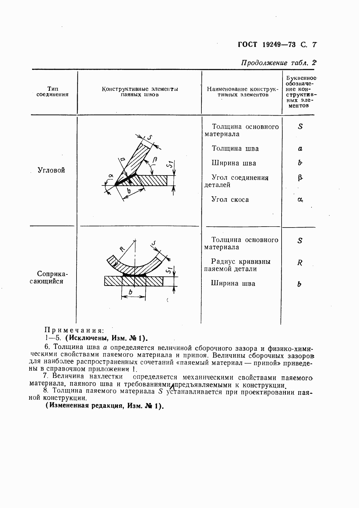 Страница 8 ГОСТ 19249-73
