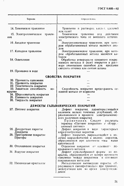 Страница 16 ГОСТ 9.008-82