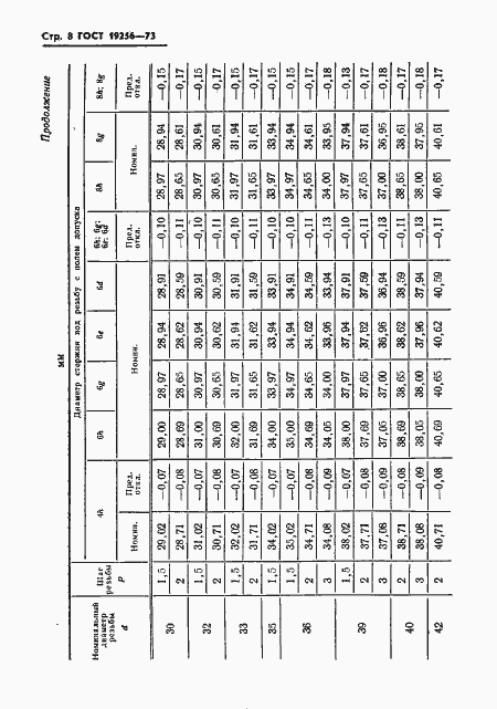 Страница 10 ГОСТ 19256-73