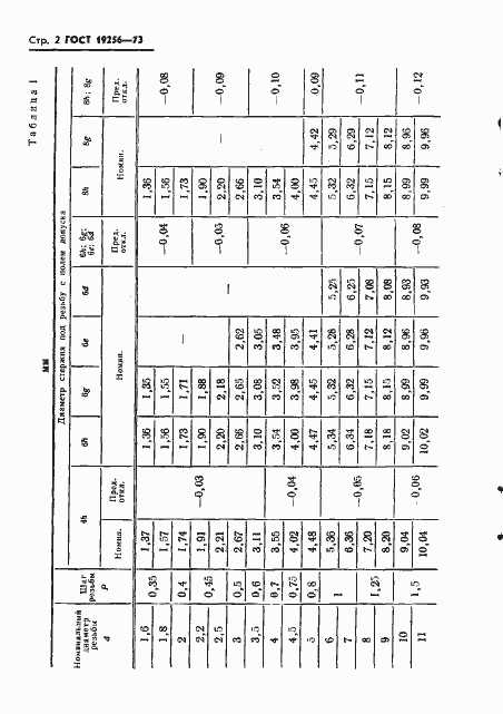 Страница 4 ГОСТ 19256-73