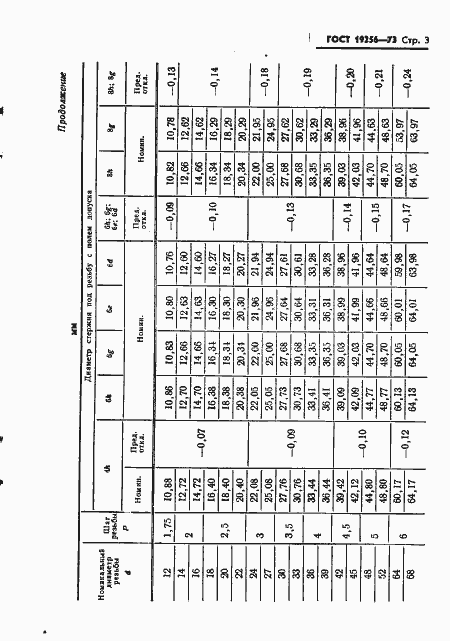 Страница 5 ГОСТ 19256-73