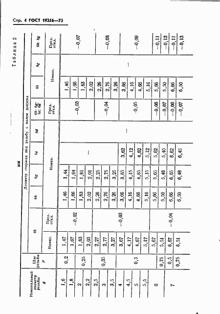 Страница 6 ГОСТ 19256-73