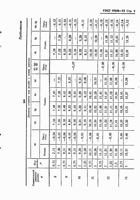 Страница 7 ГОСТ 19256-73