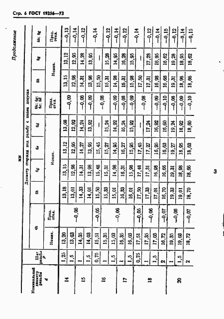 Страница 8 ГОСТ 19256-73