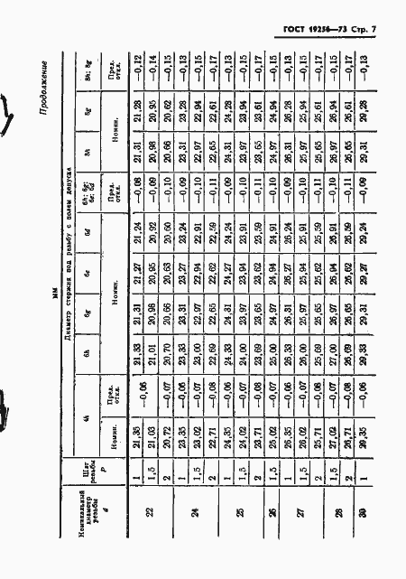 Страница 9 ГОСТ 19256-73