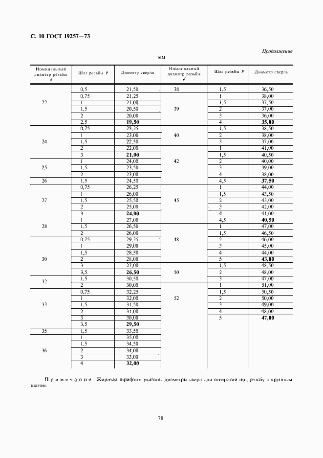Страница 10 ГОСТ 19257-73