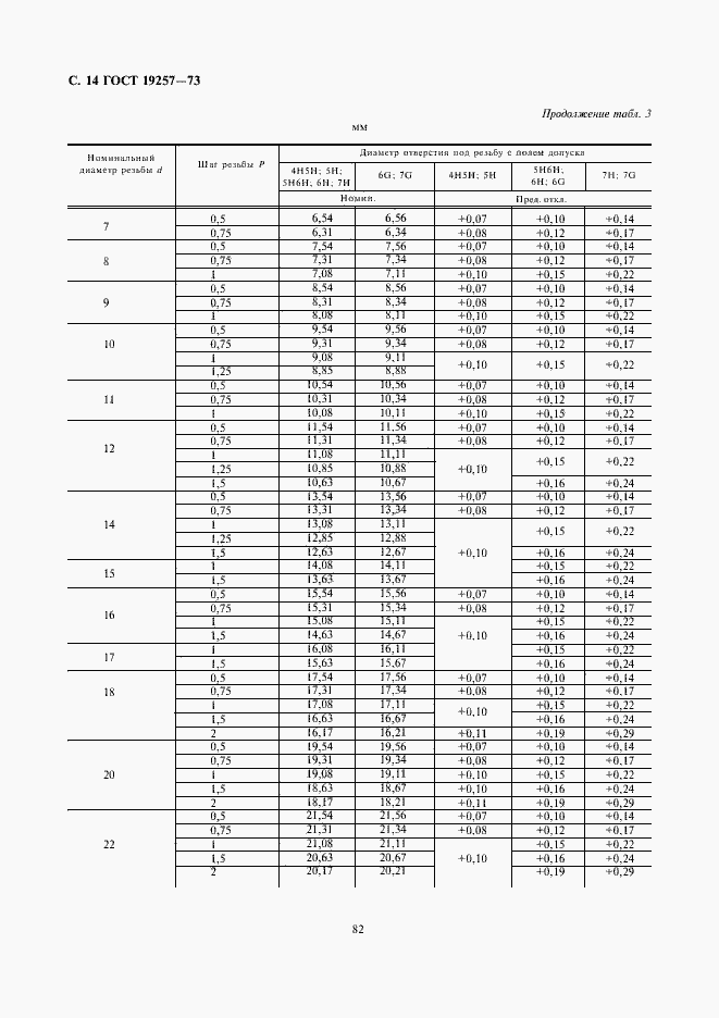 Страница 14 ГОСТ 19257-73