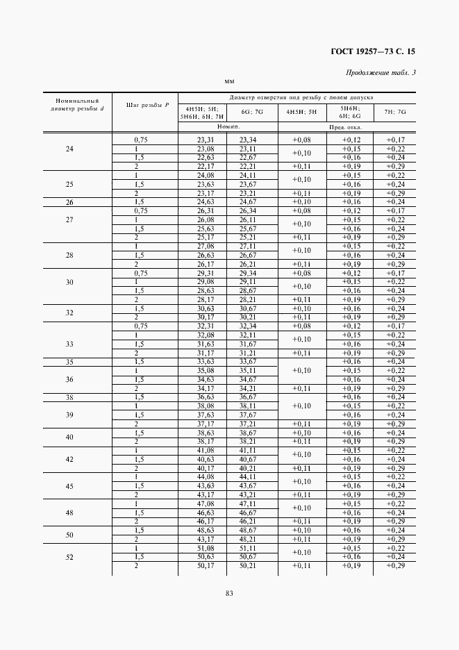 Страница 15 ГОСТ 19257-73