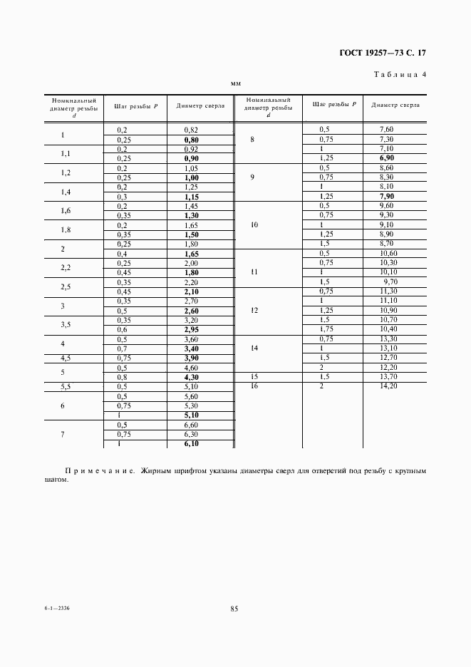 Страница 17 ГОСТ 19257-73