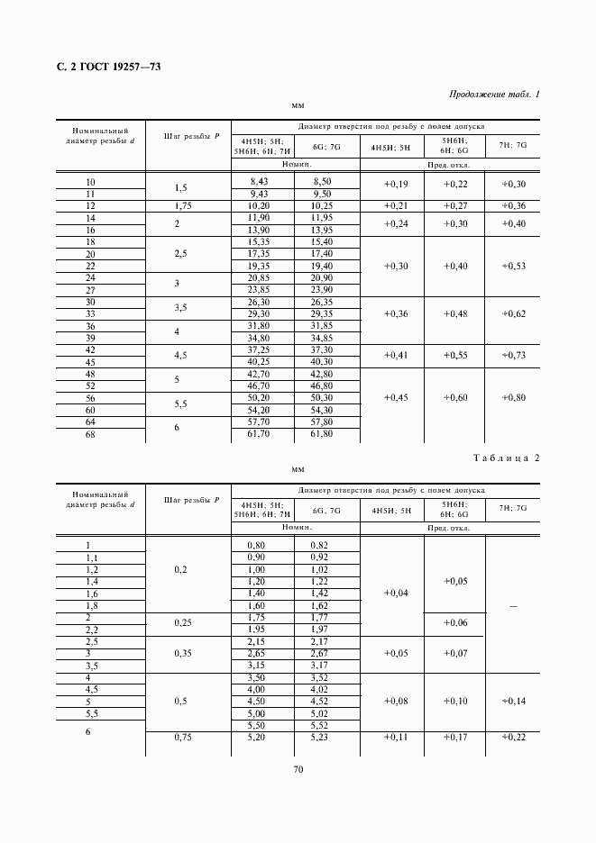 Страница 2 ГОСТ 19257-73