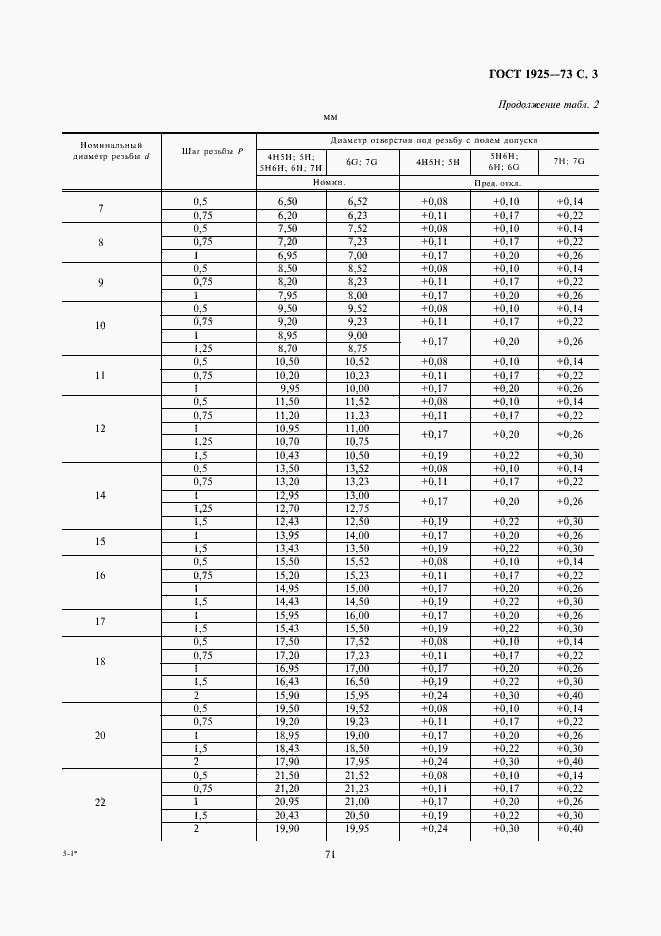 Страница 3 ГОСТ 19257-73