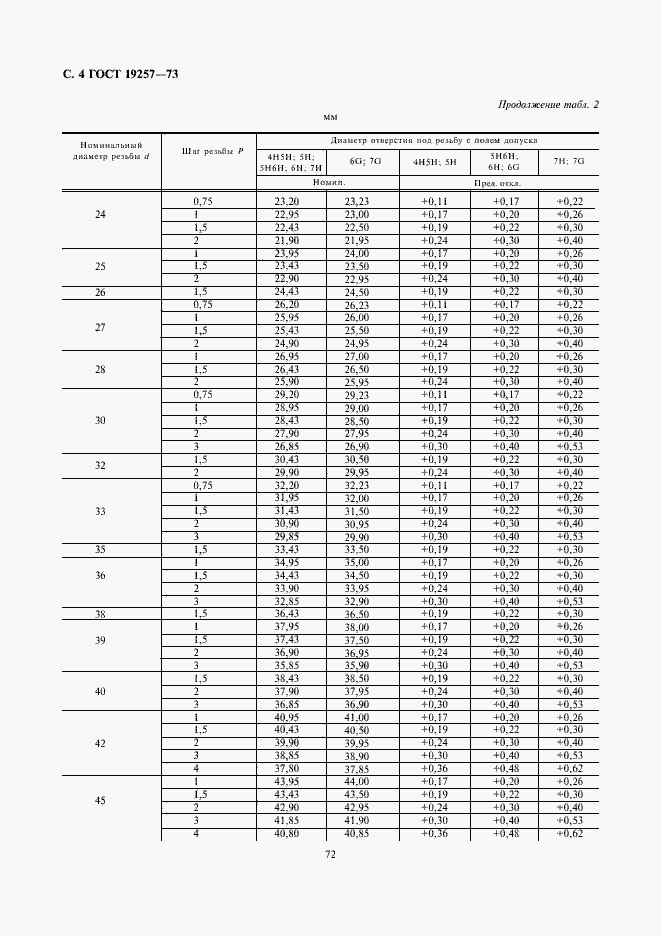 Страница 4 ГОСТ 19257-73