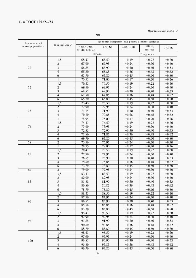 Страница 6 ГОСТ 19257-73