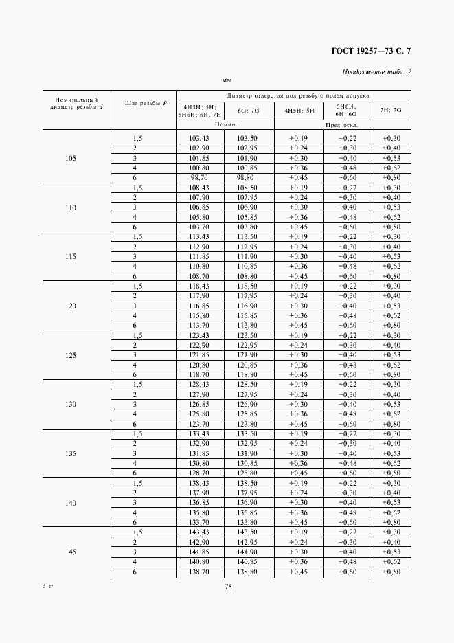 Страница 7 ГОСТ 19257-73